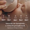 LOVI Smoczek dynamiczny do karmienia Mammafeel 6m+ ŚREDNI 1 szt.  - opinie