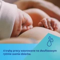 Canpol babies Podwójny mobilny laktator muszlowy MilkShell - opinie