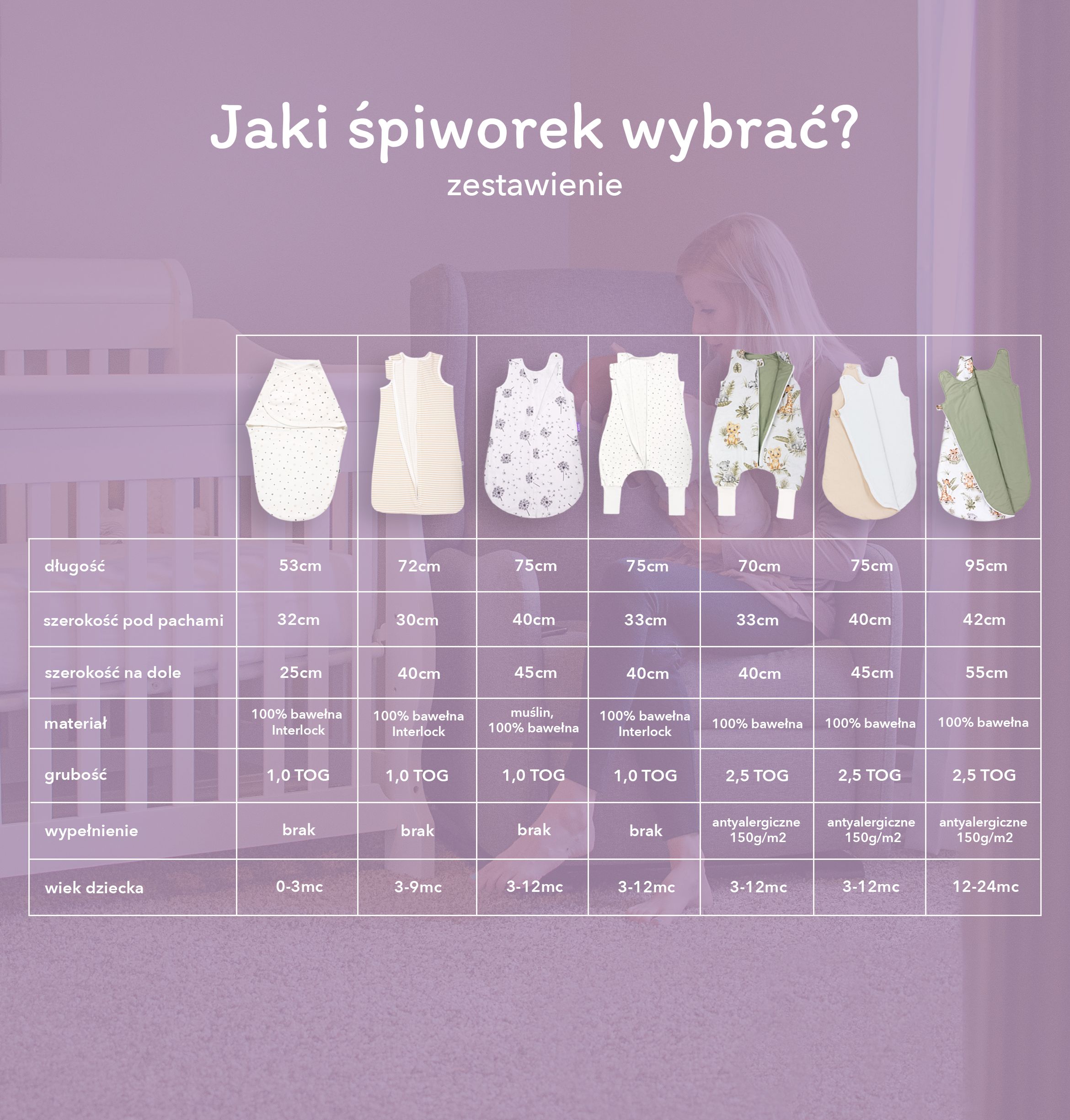 zestawienie rozmiarów śpiworków